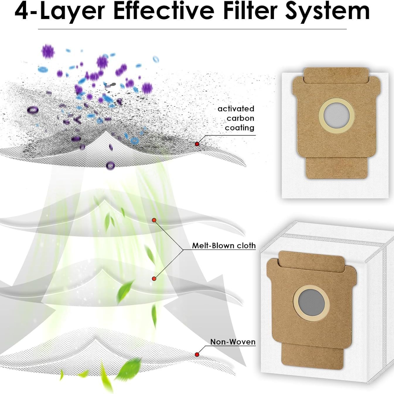 Dust Bags for iRobot Roomba Plus 405/505 Combo, AutoWash™ Self-Empty Dock Replacement Bags