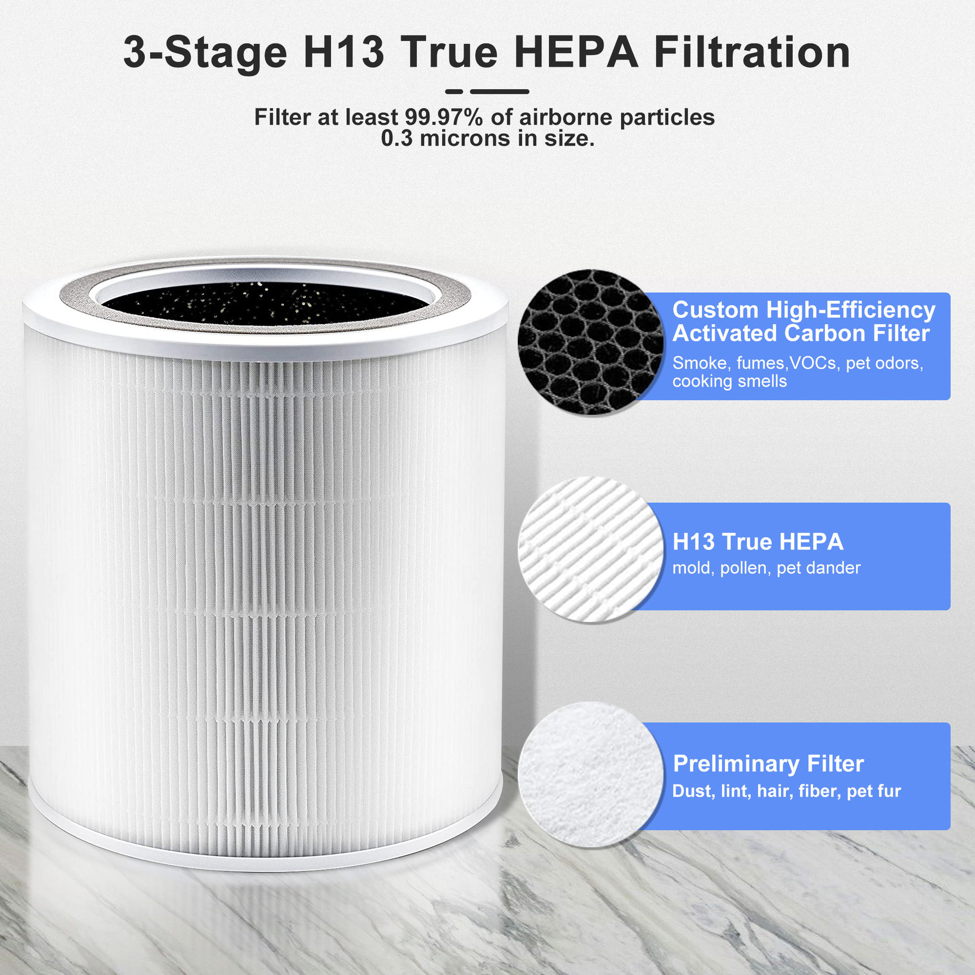 Levoit Core 400-RF Replacement Filter H13 True HEPA & Activated Carbon Filter for Levoit Core 400 / 400S Air Purifiers