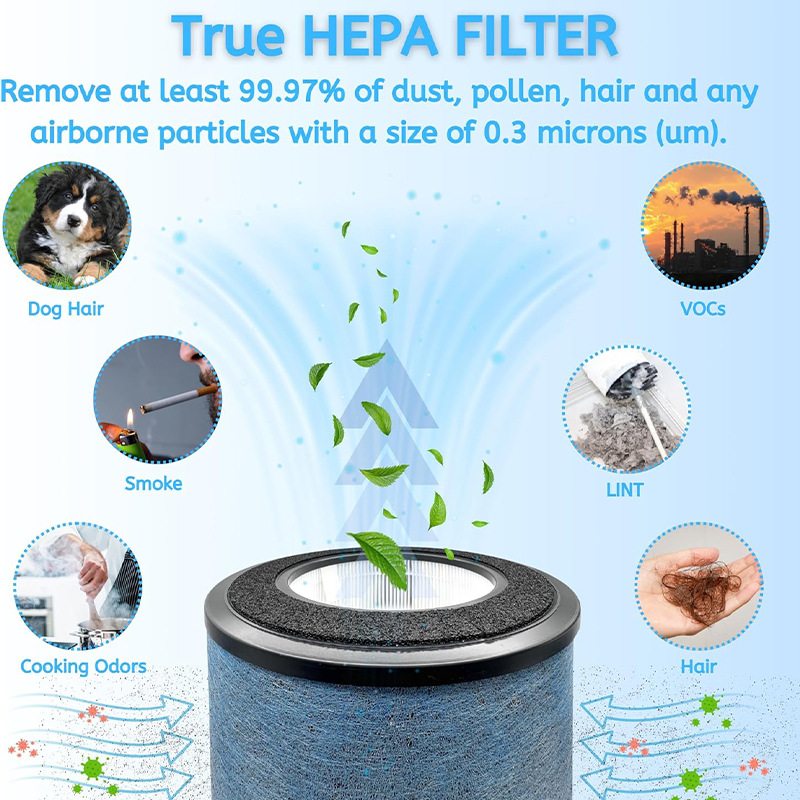 Shark HP300 Series Replacement Filter, 3-in-1 H13 True HEPA & Activated Carbon Filter for HP300/HP301/HP302 Air Purifiers