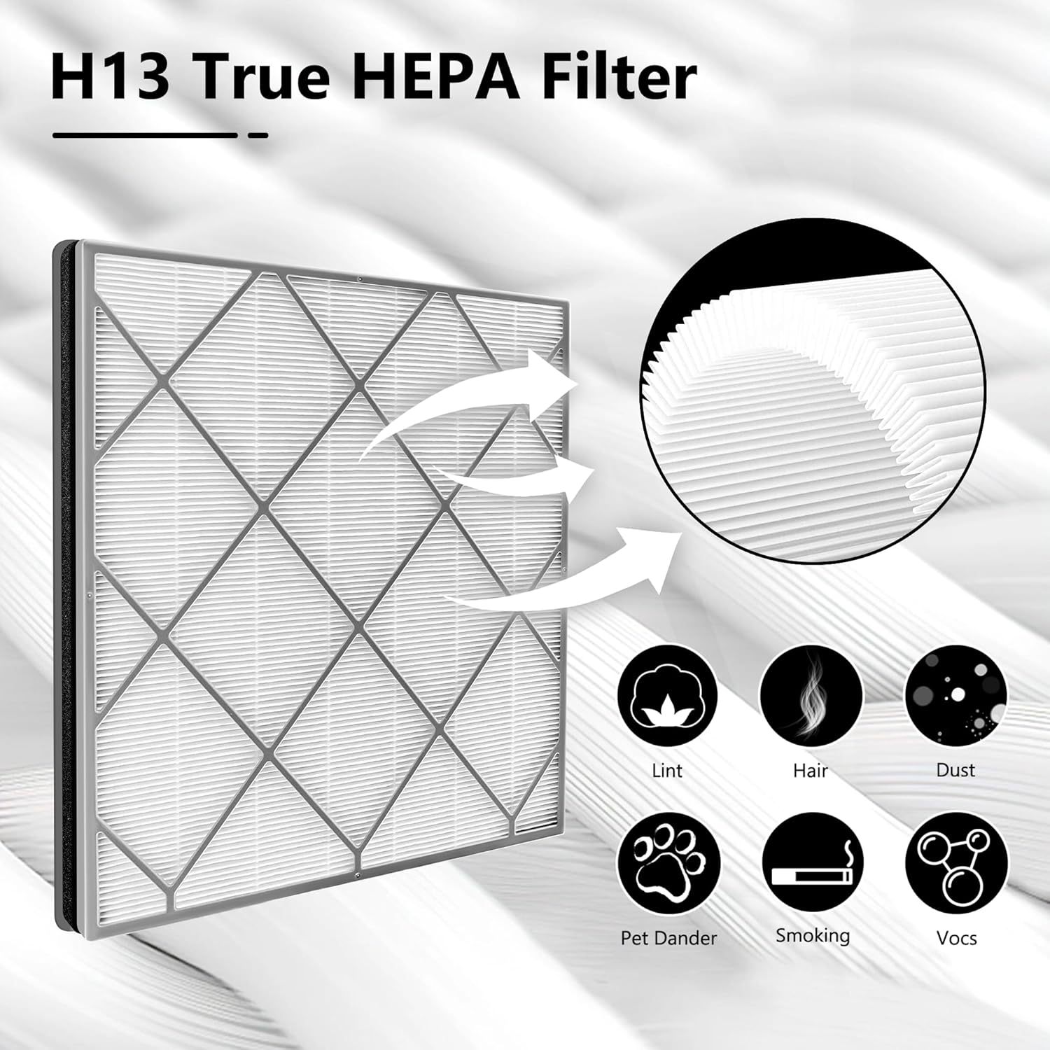 Shark HE400 Series Replacement Filter, 3-in-1 H13 True HEPA & Activated Carbon Filter for HE401/HE402/HE405 Air Purifiers